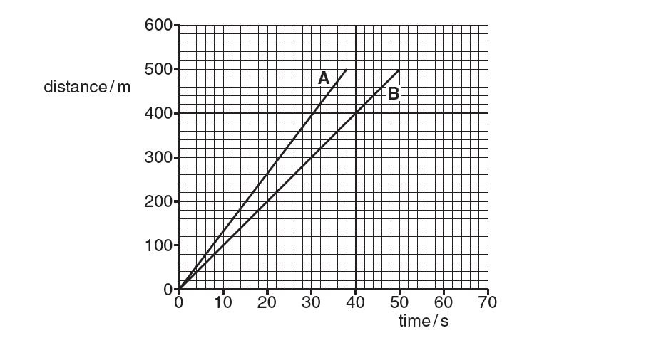 physics solution