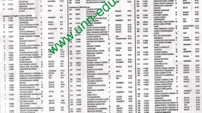 FUDutsinMa Admission List 2018/2019 is Out – Check Here