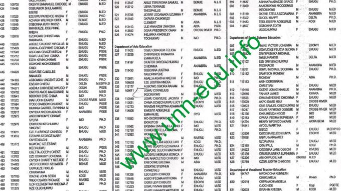 Fed Poly Bauchi HND, Pre-ND & Certificate Admission List 2017/18