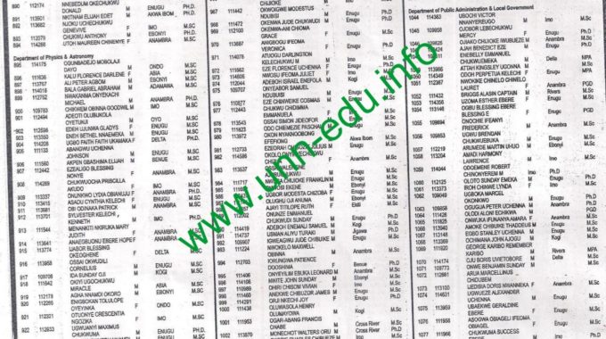 UDUSOK Admission List 2018 /19 is Out – Check Here