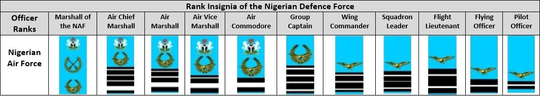 Nigerian airforce ranks and insignia