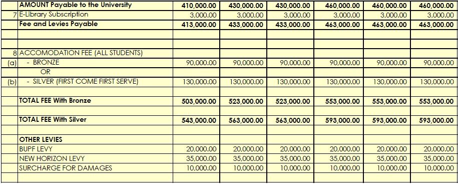 bells ota fee schedule 2018