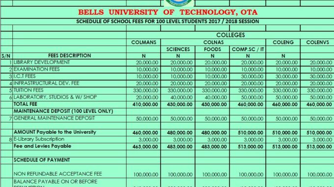 Bells University School Fees Schedule 2017/18 Session Published