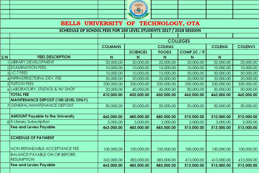 bells university school fees 2017