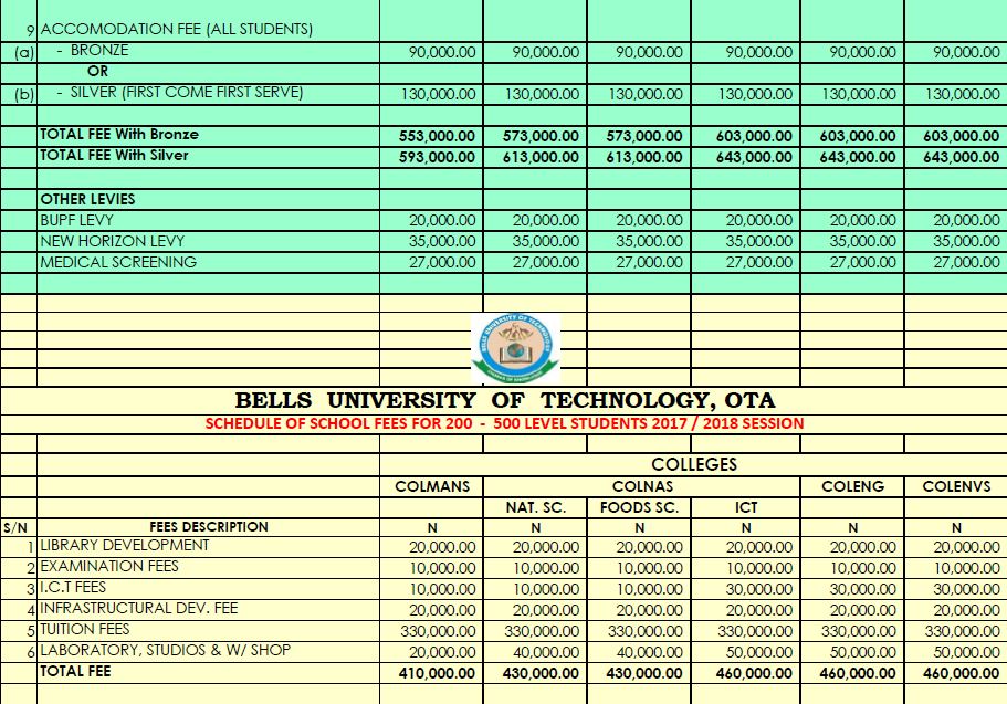 bellstech tuition 2017