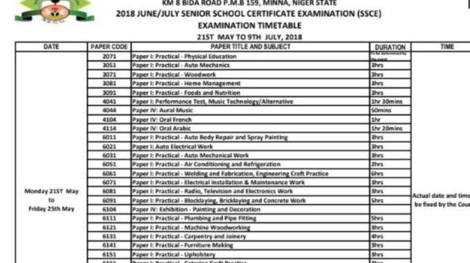 NECO CRS Answers 2023 [CRK Obj-Essay] is Out
