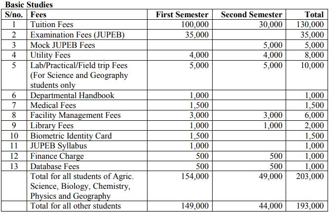 uniuyo basic studies school fees 2017
