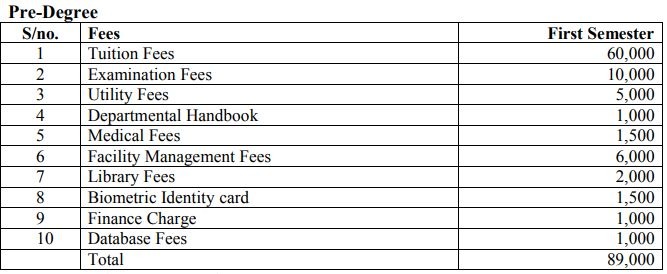 uniuyo pre degree fees 2017