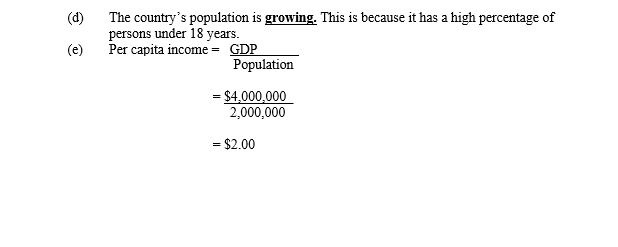 real waec economics answers 2020