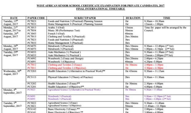 WAEC Agriculture Practical Specimen 2018 is Out