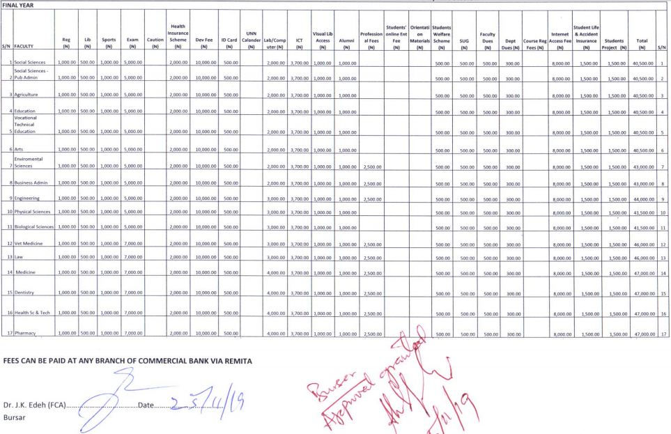 unn-fees-2019-final-year