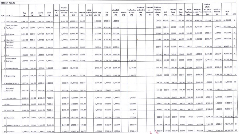 unn-fees-2019-other-years