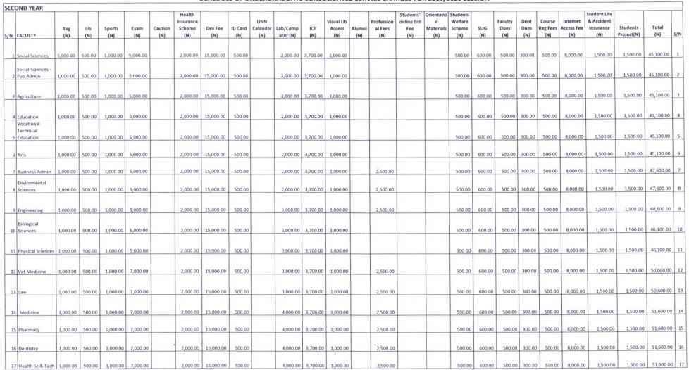 unn-fees-2019-second-year