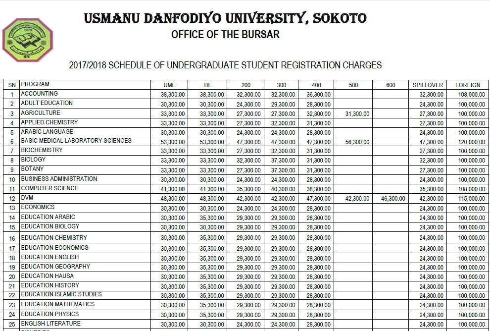 UDUSOK School Fee Schedule 2017-18