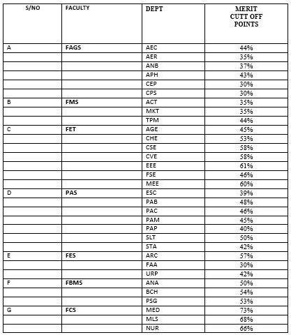 lautech-cut-off-mark-2018-departmental