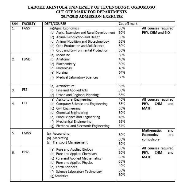 LAUTECH Cut off Marks for 2017/18 Departmental Admission