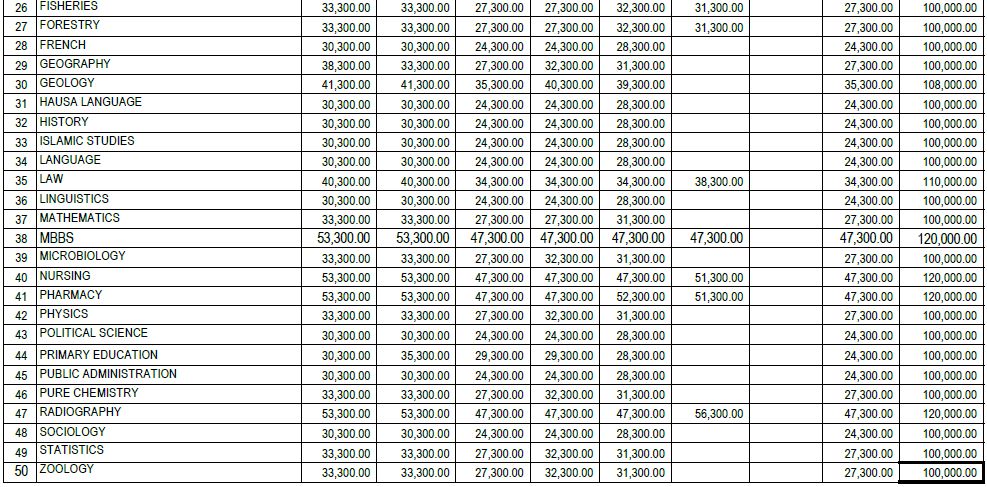 udusok-tuition-fee-2017