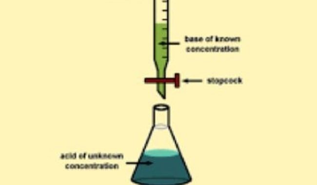 WAEC Chemistry Practical Specimen 2024 Answers Out