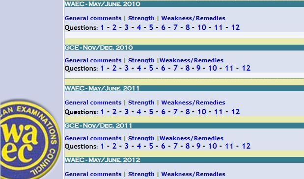 waec islamic studies questions